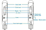 Metal Halide Details